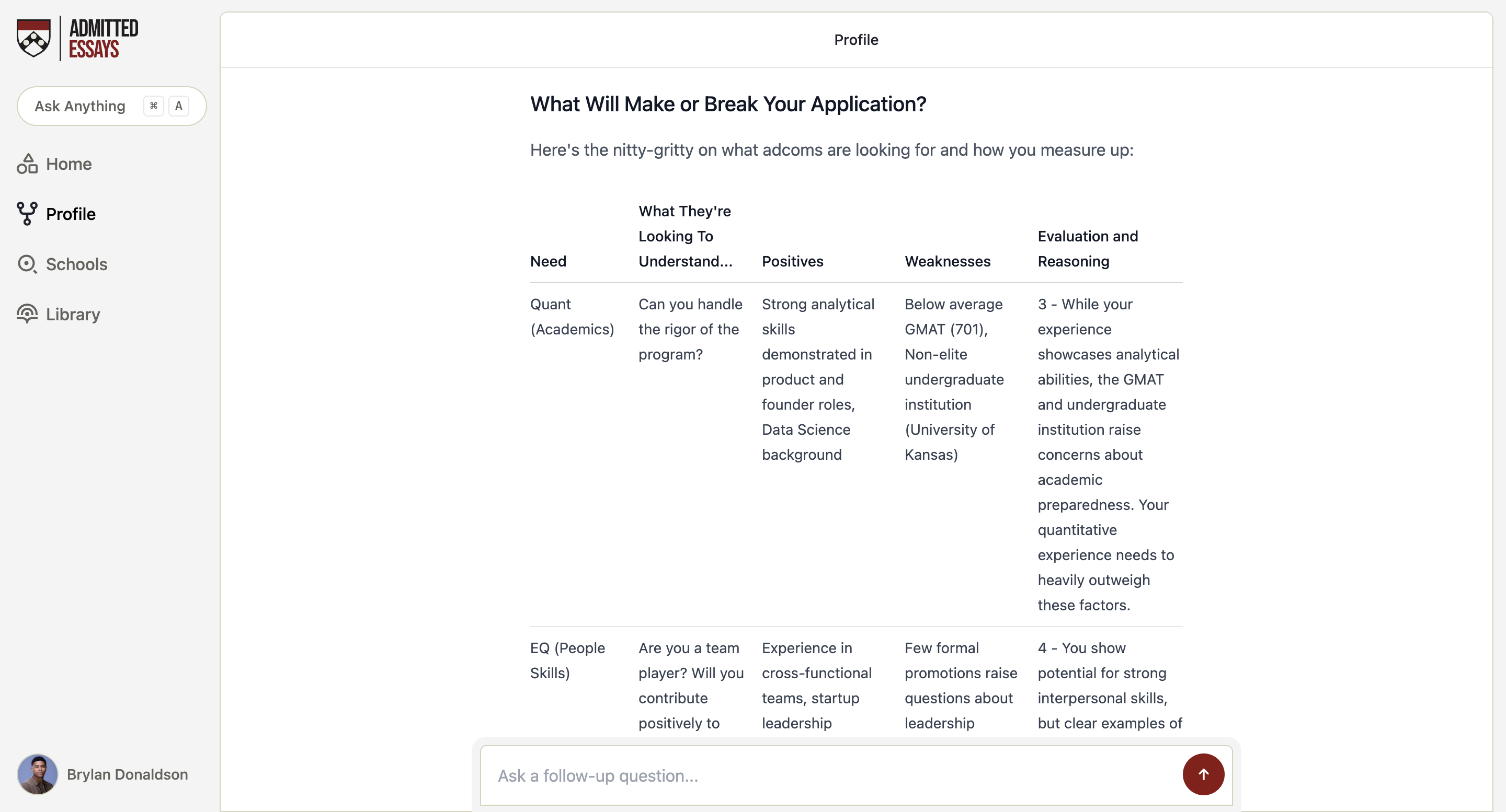 Profile Review